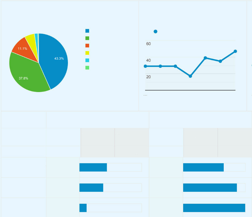 Graph of SEO